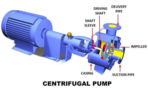 Centrifugal Pump Libya|Insiab Puming Engineering.